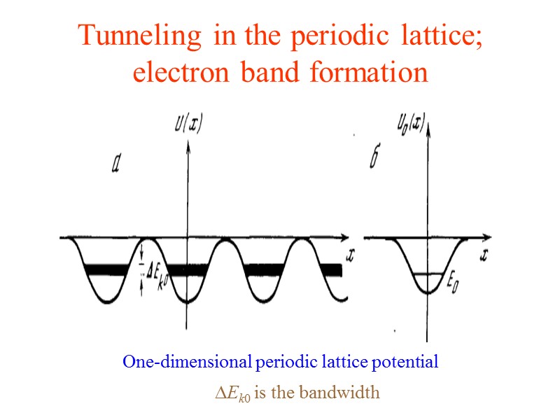 Tunneling in the periodic lattice; electron band formation One-dimensional periodic lattice potential Ek0 is